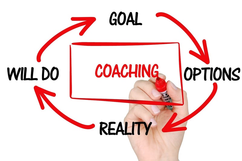 Career Coaching
